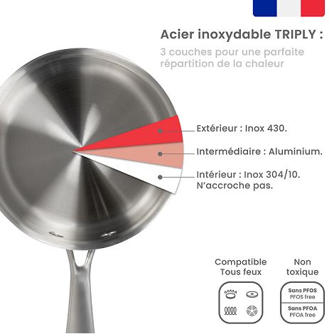  Brigade - Casserole en acier inoxydable 16 cm