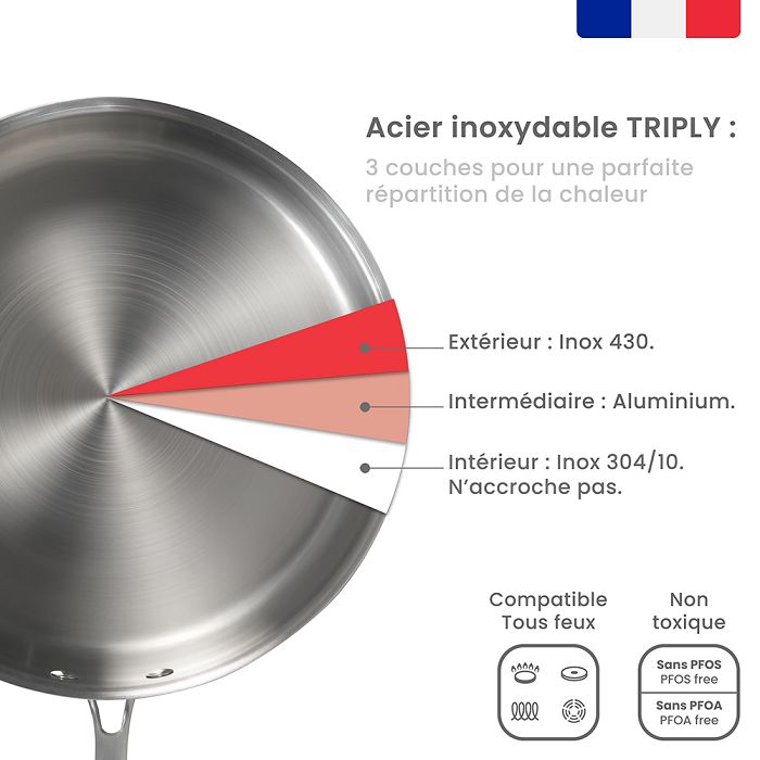  Brigade - Sauteuse en acier inoxydable 28 cm